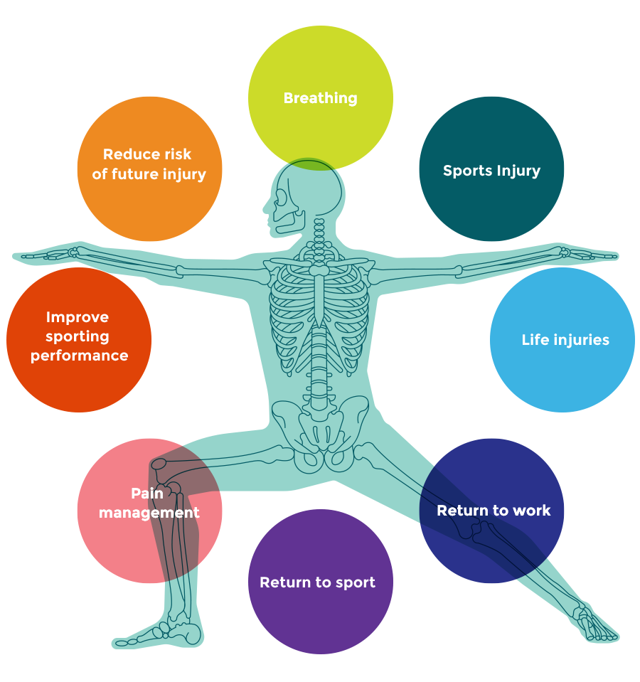 Physio Helps to Improve Quality of Life - Integrity Physiotherapy