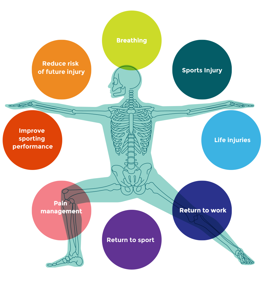 Physical Therapy - Results Physiotherapy